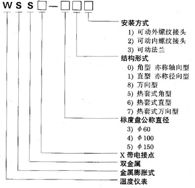 工業(yè)溫度計(jì)產(chǎn)品圖片