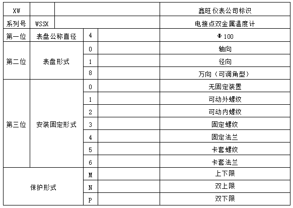 工業溫度計產品圖片