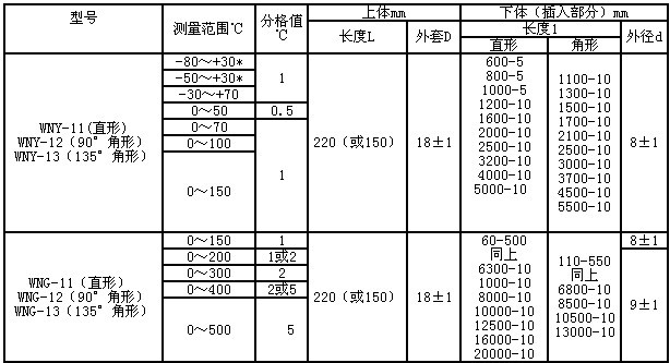 工業溫度計產品圖片