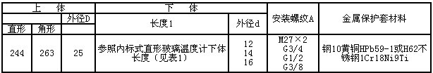 工業溫度計產品圖片