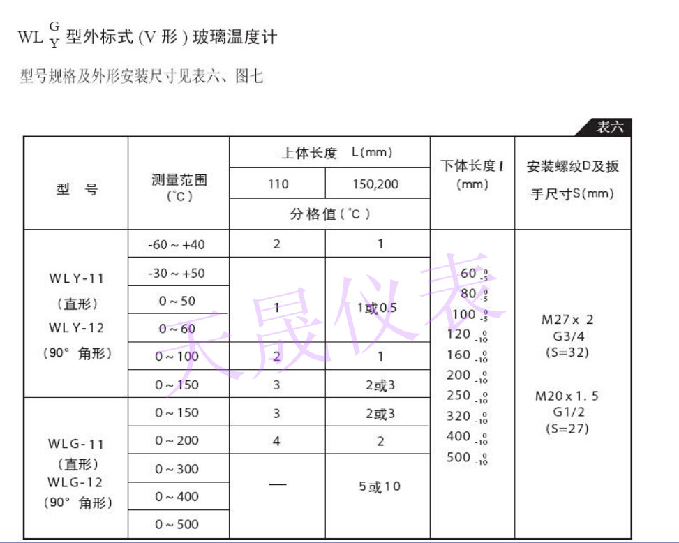 工業溫度計產品圖片